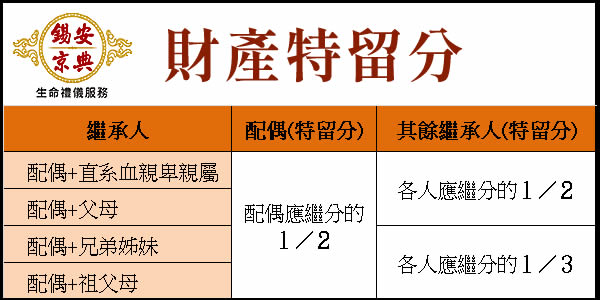 財產特留分